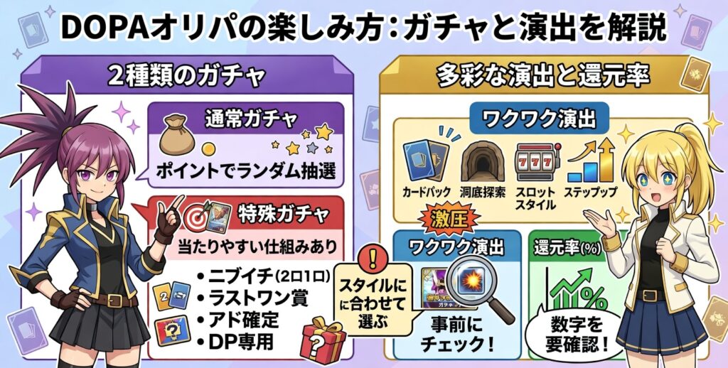 dopaオリパの楽しみ方やガチャの種類・演出の説明