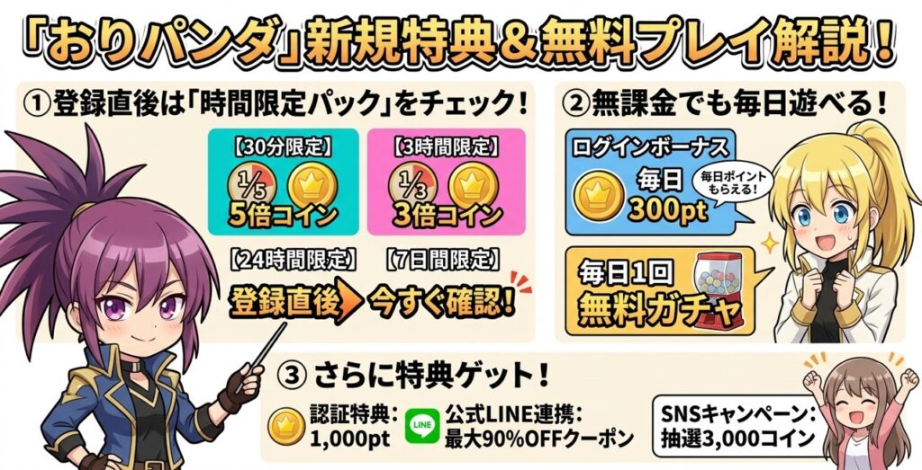 おりパンダの新規特典、無料で始める方法の説明