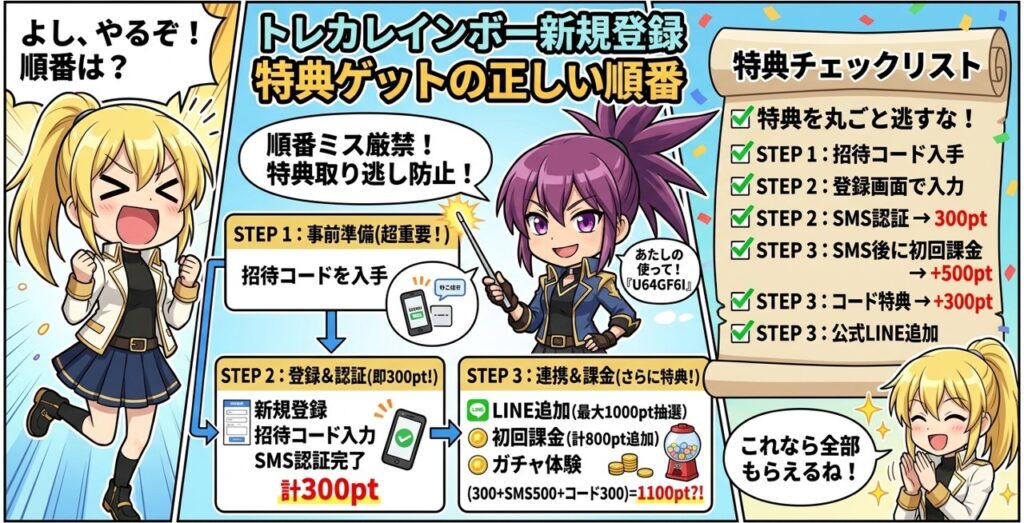 トレカレインボーの新規登録の手順と特典ゲットの順番を解説した画像