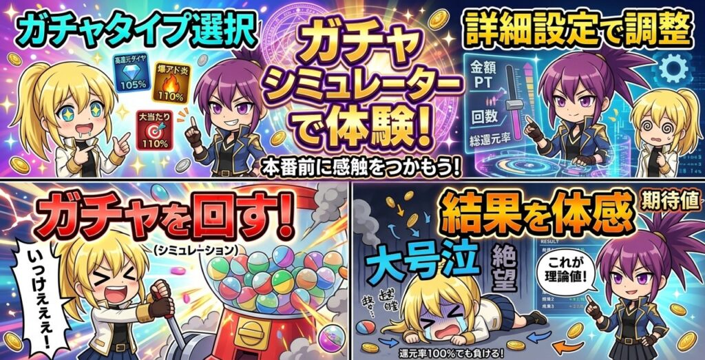 オリパ用のガチャシミュレーターをビジュアルでわかりやすくまとめた画像。