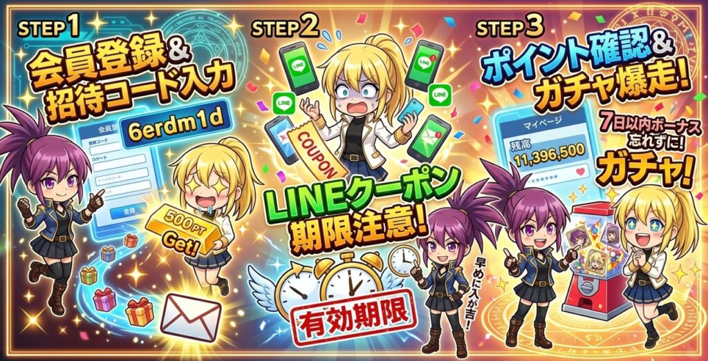 アルファオリパの招待コード・キャンペーンコードの使い方3ステップ。会員登録時に招待コード「6erdm1d」を入力して500pt獲得、LINEクーポン期限の確認、ポイントでのガチャ利用手順の解説図。