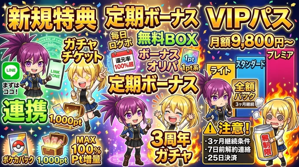 アヤメとヒカリがスマホを眺めながら、お得な新規登録特典ステップや毎日のログインボーナス、豪華な3つのVIPプラン(ライト、スタンダード、プレミア)など、お得なクーポンやキャンペーン、特典情報を楽しそうに紹介している様子
