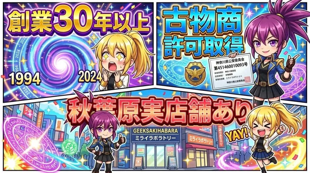 アヤメとヒカリがスマホを眺めながら、創業30年以上の実績や古物商許可の取得、秋葉原の実店舗運営といった、運営会社の高い信頼性を示す強みについて紹介している様子