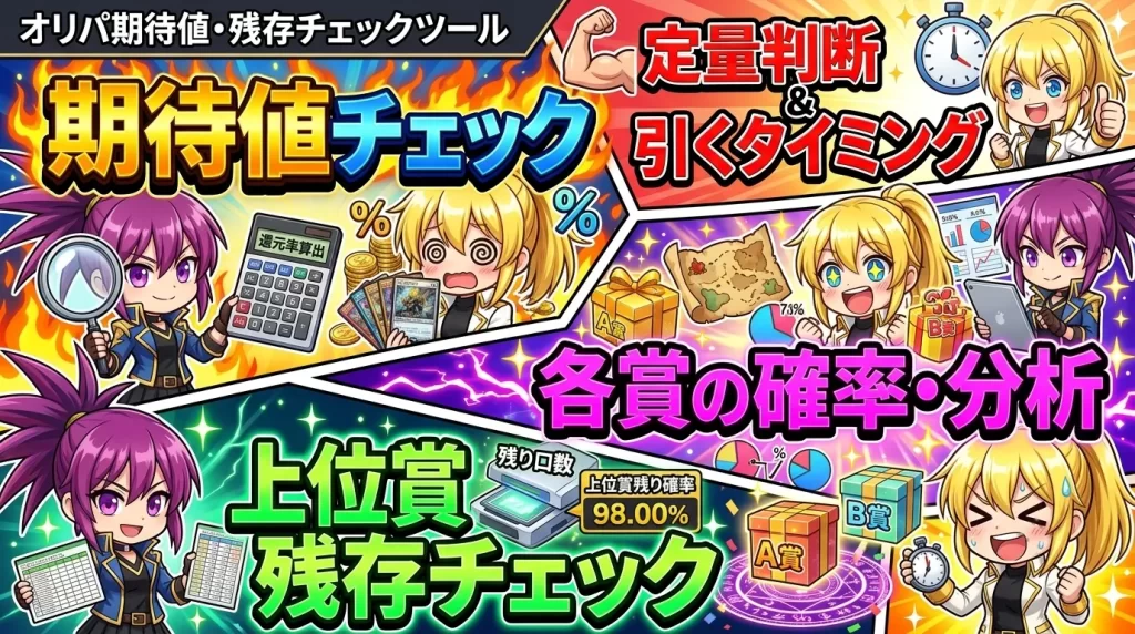 アヤメとヒカリがスマホやPC画面を見ながら、オリパの期待値や上位賞の残存状況を分析し、ガチャを引く最適なタイミングを検討している様子。