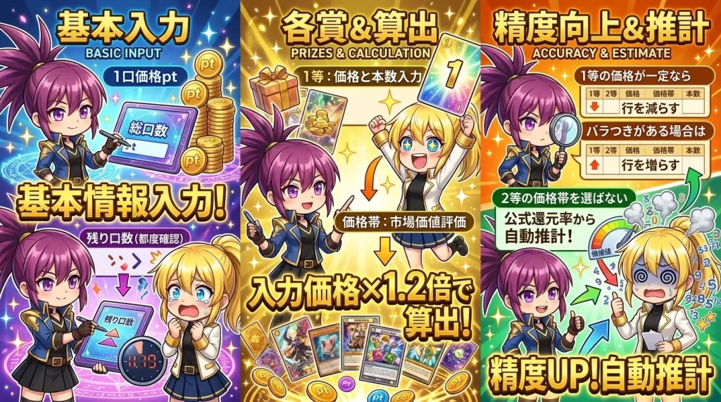アヤメとヒカリがスマホでオリパサイトの設定ツールを操作し、1口の価格や総口数、各賞の情報を入力して期待値や上位賞の残存状況を分析している様子